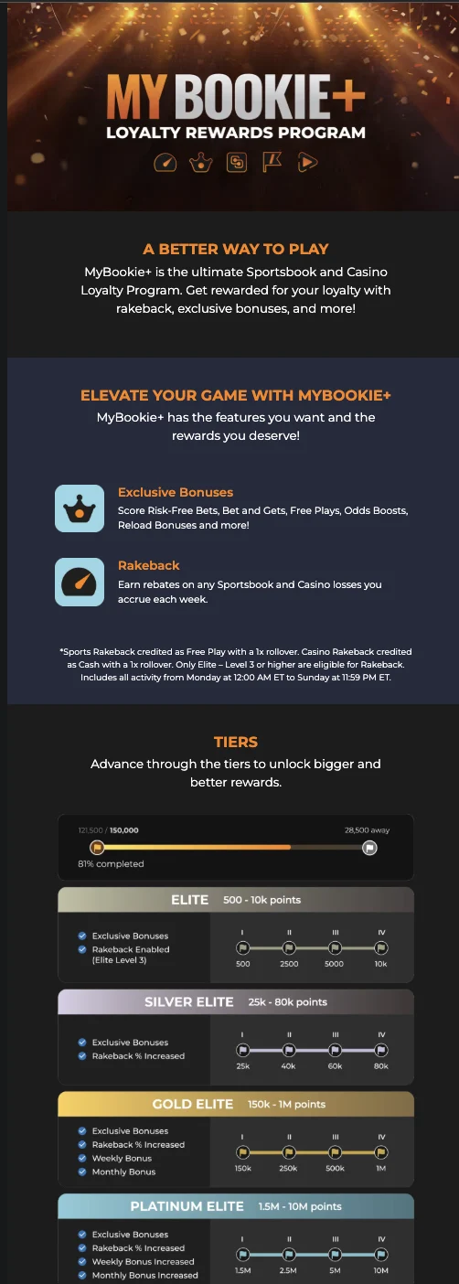 MyBookie loyalty program page showing the MyBookie+ rewards angle